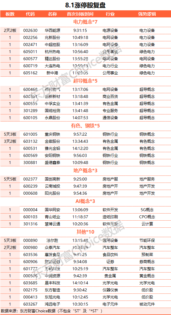 A股缩量震荡:超导概念大涨 北向资金净买入近50亿